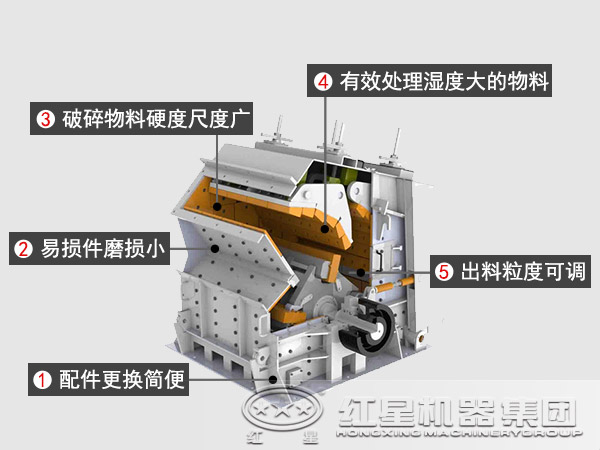 反擊式破碎機(jī)性能優(yōu)勢(shì)
