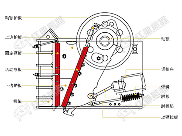 顎式破碎機原理結構圖